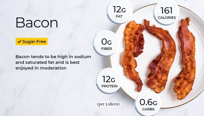 Nutrition Facts of Bacon A Comprehensive Review