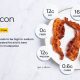 Nutrition Facts of Bacon A Comprehensive Review