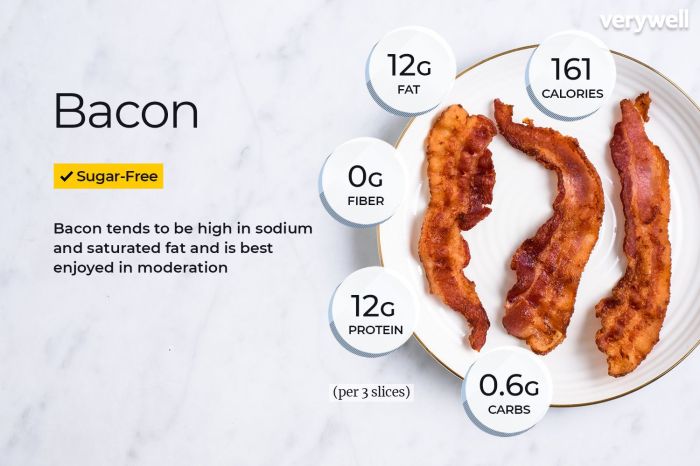 Nutrition facts of bacon