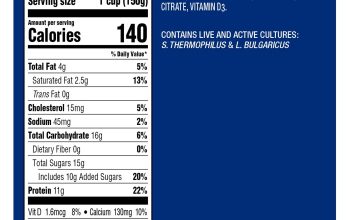 Oikos vanilla nutrition facts