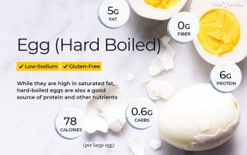 Two eggs nutrition facts